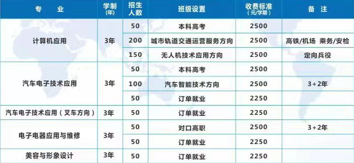 重慶市綦江職業(yè)技術(shù)學校招生計劃及學費