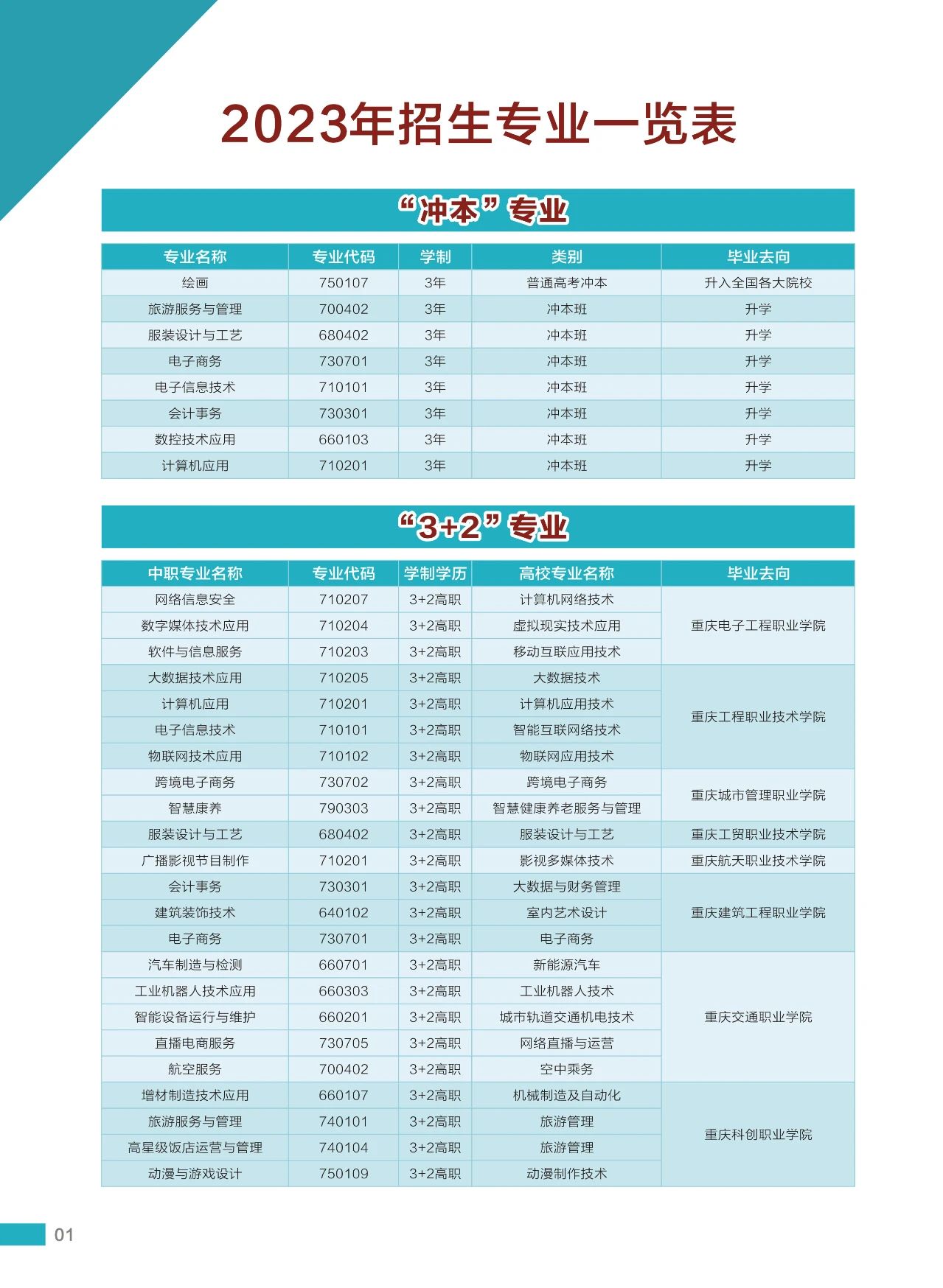 重慶市龍門浩職業(yè)中學(xué)校招生專業(yè)