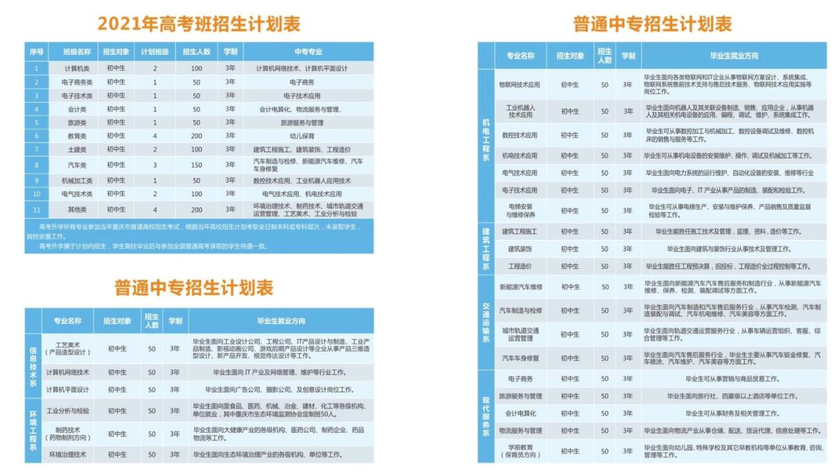 2021年重慶市工業(yè)學校招生簡章內(nèi)容