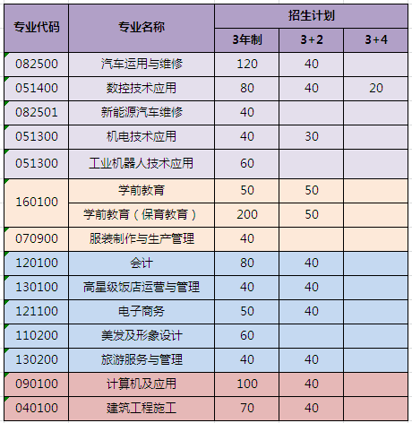 重慶市涪陵區職業教育中心2020年招生簡章