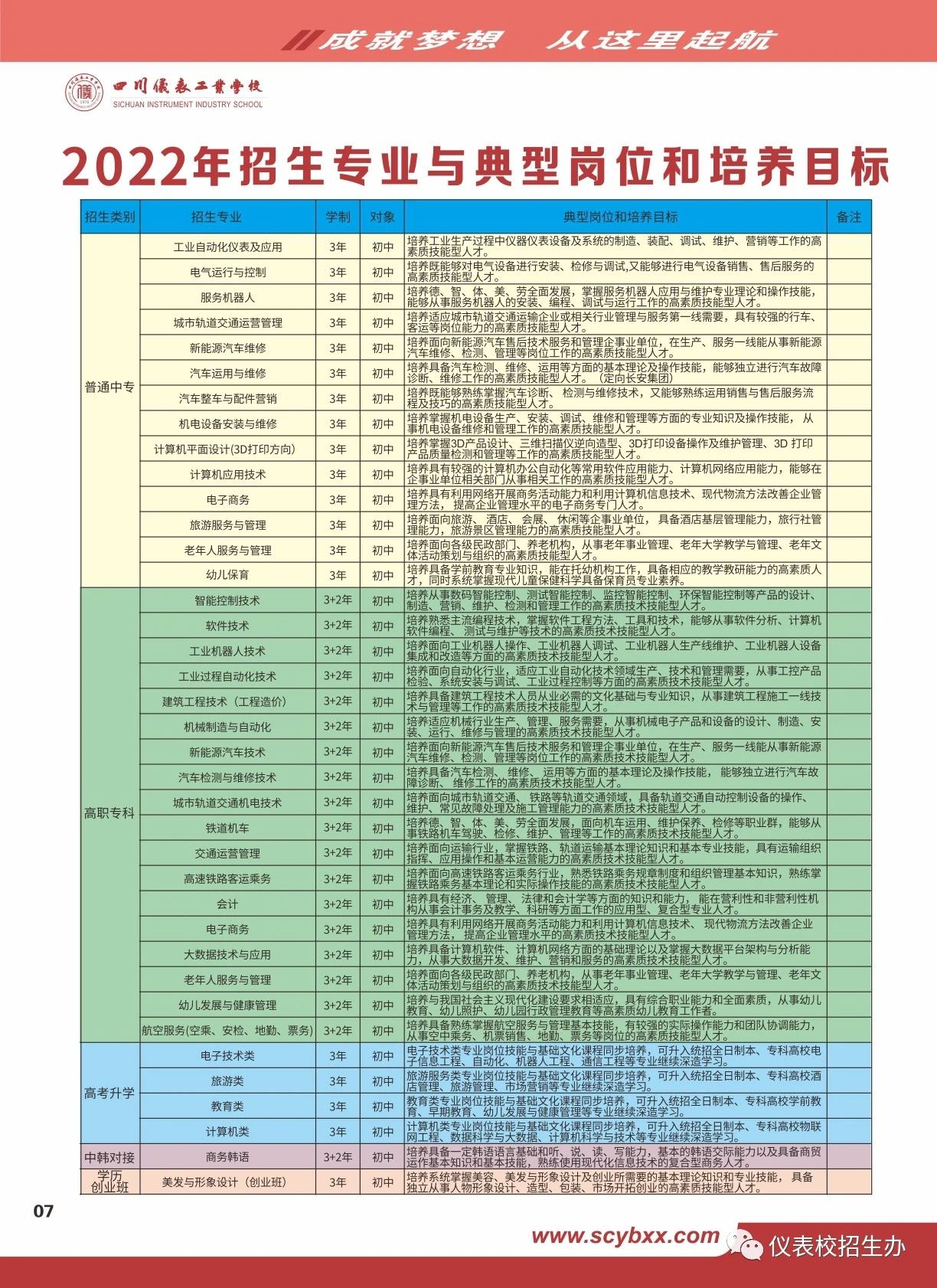 四川儀表工業(yè)學校2022年招生簡章