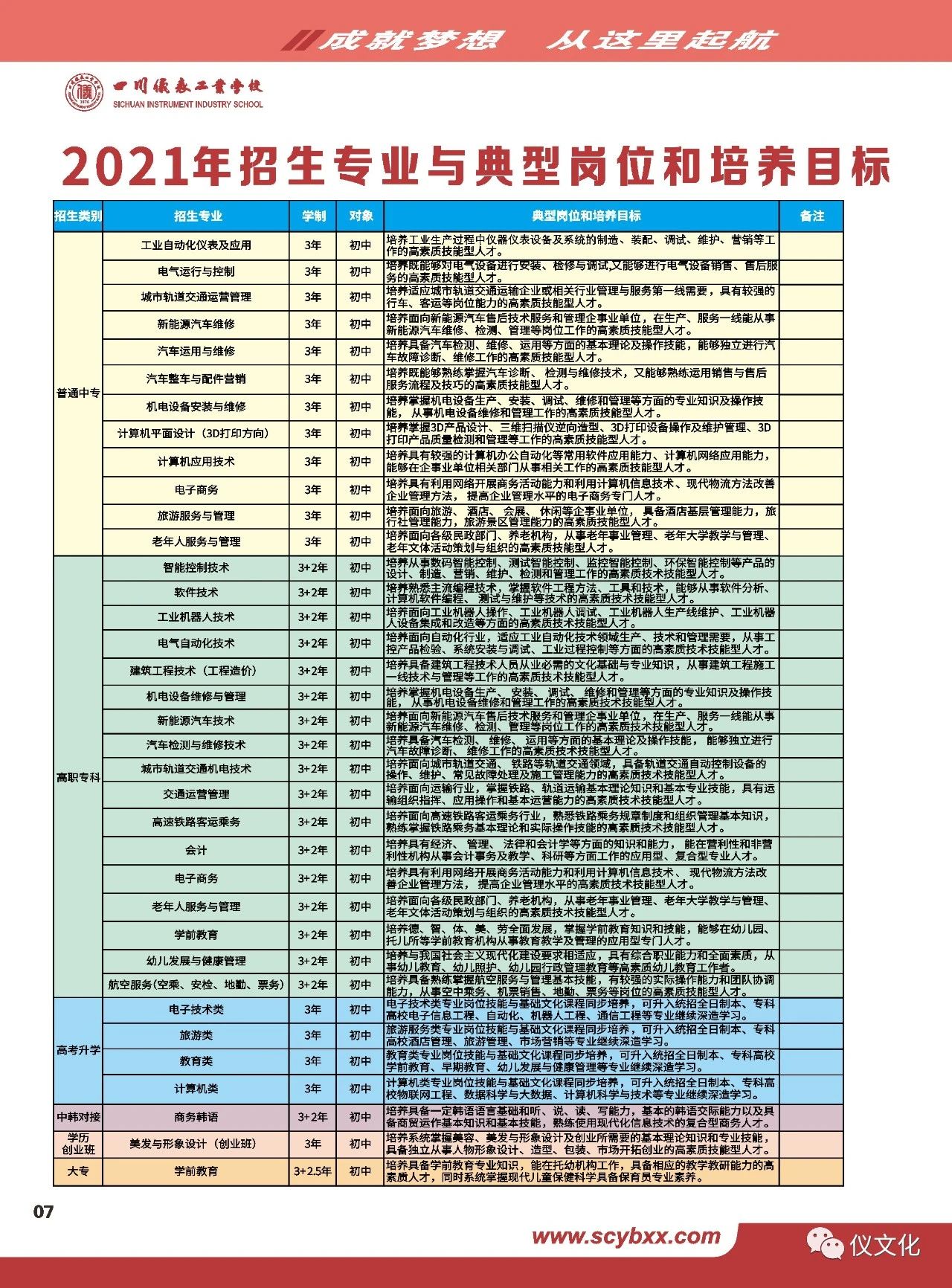 四川儀表工業(yè)學校2021年招生簡章
