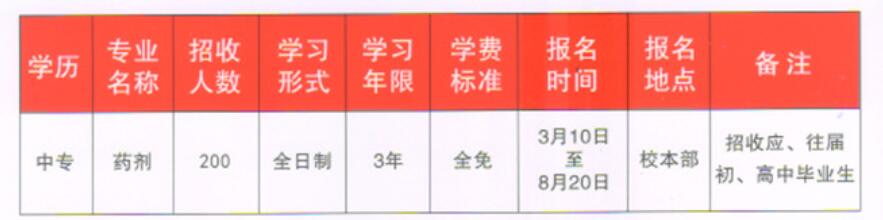 2018年重慶市醫(yī)藥經(jīng)貿(mào)學(xué)校招生簡章
