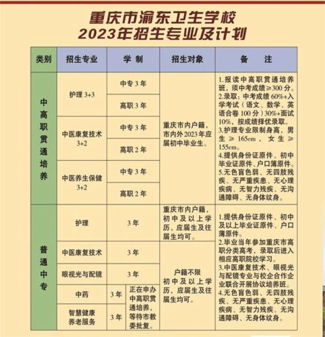 重慶市渝東衛(wèi)生學(xué)校招生簡(jiǎn)章