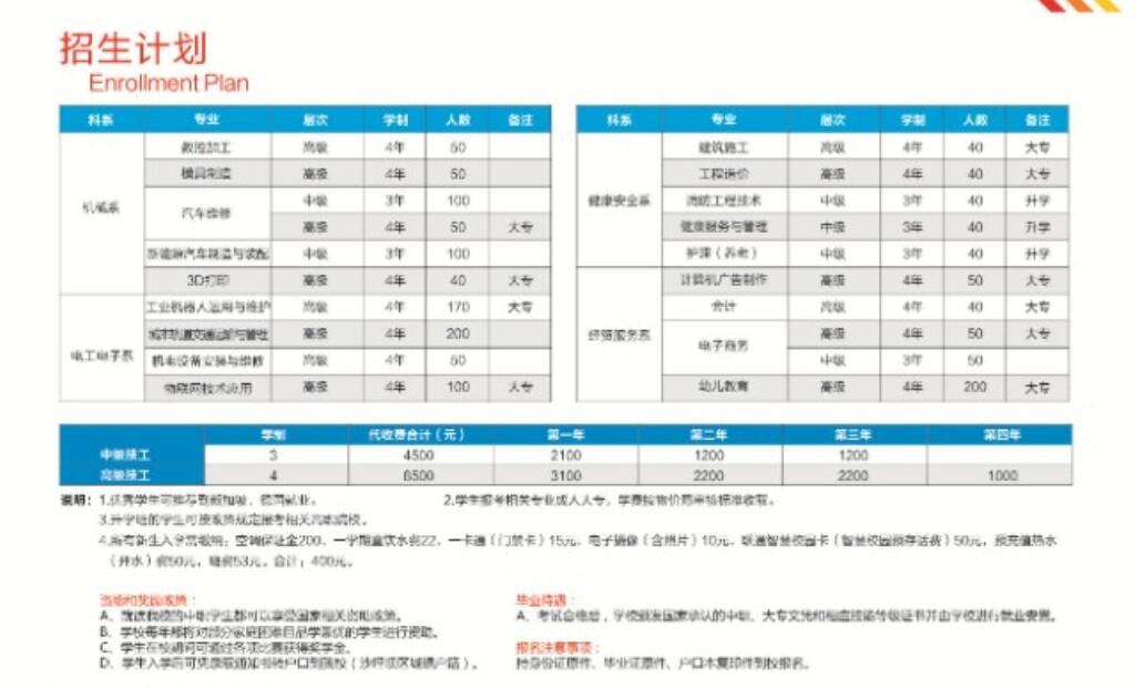 重慶市科能高級(jí)技工學(xué)校2018年招生簡章