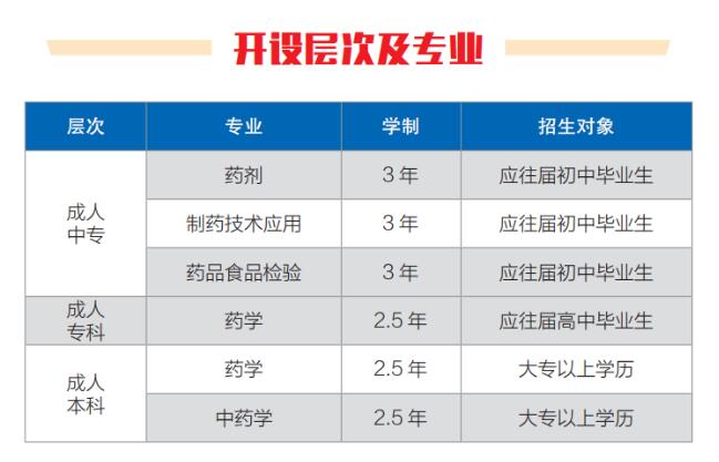 2023年重慶市醫藥科技學校招生簡章