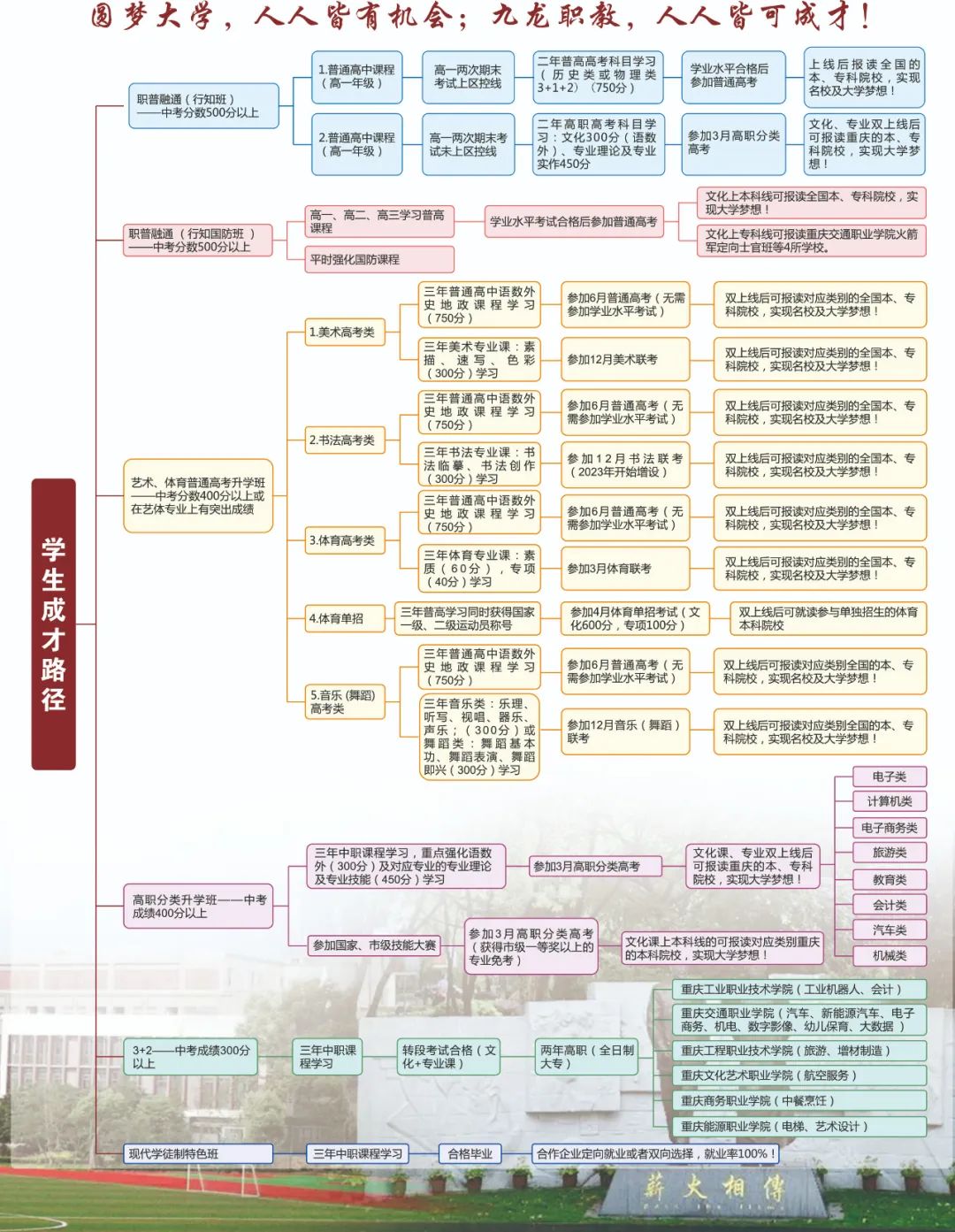 重慶市九龍坡職業(yè)教育中心學(xué)生成才路徑.jpg