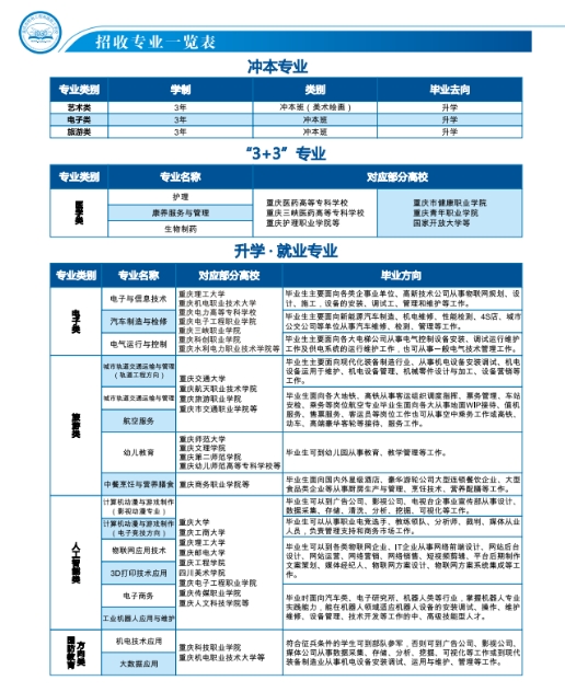 重慶市機電工程技工學校2023年招生簡章
