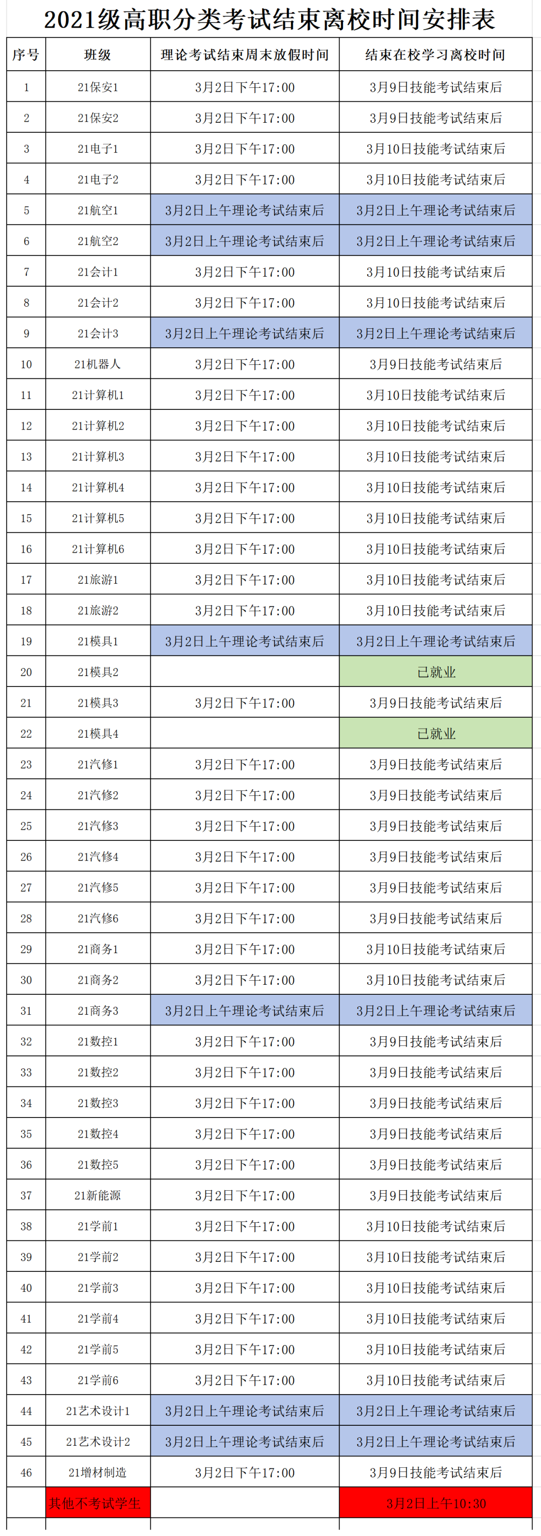 2024年高等職業(yè)教育分類考試學(xué)生放假告家長書-重慶市銅梁職業(yè)教育中心