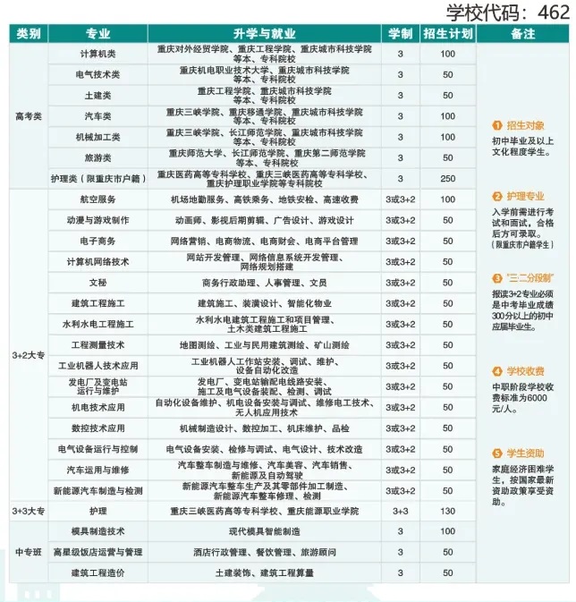 2024年重慶市三峽水利電力學(xué)校招生簡章