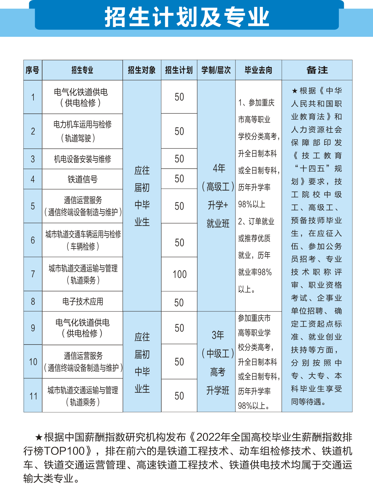 重慶鐵路運(yùn)輸高級技工學(xué)校2024年招生簡章
