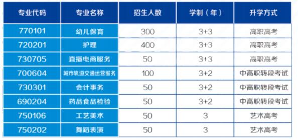 2024年重慶光華女子職業(yè)中等專(zhuān)業(yè)學(xué)校招生計(jì)劃及報(bào)名時(shí)間
