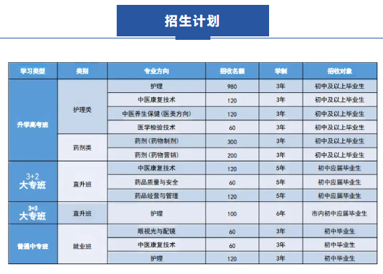 2024年重慶市渝西衛(wèi)生學(xué)校招生簡章