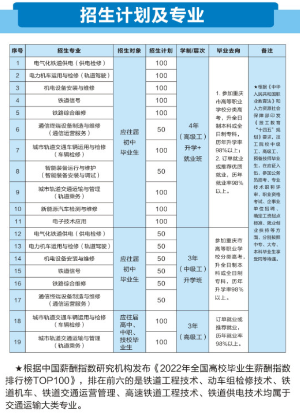2024年重慶鐵路運輸高級技工學(xué)校招生計劃及專業(yè)
