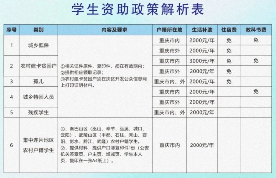 2024級重慶知行衛(wèi)生學(xué)校一份入學(xué)須知請注意查收!